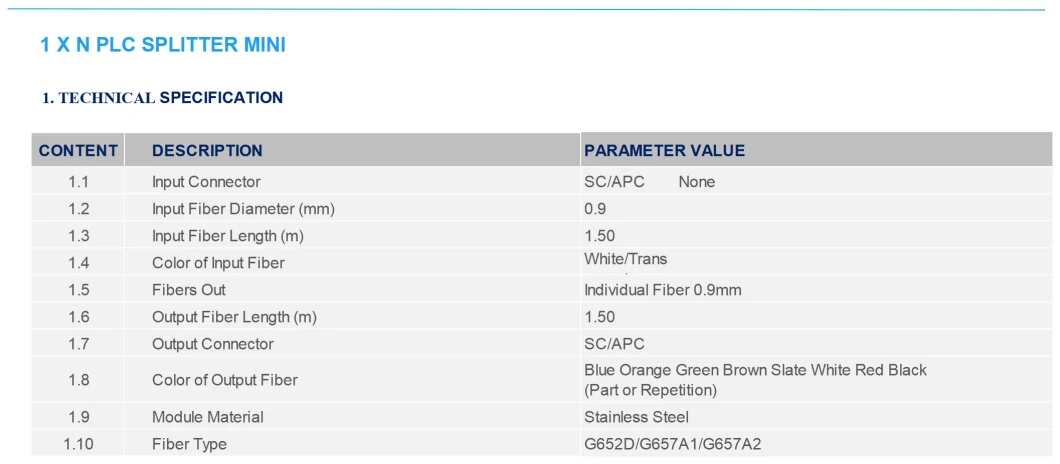 Premium Mini Device Pdoi 1*64 Sc/APC Fiber Optic PLC Splitters with Excellent Uniformity